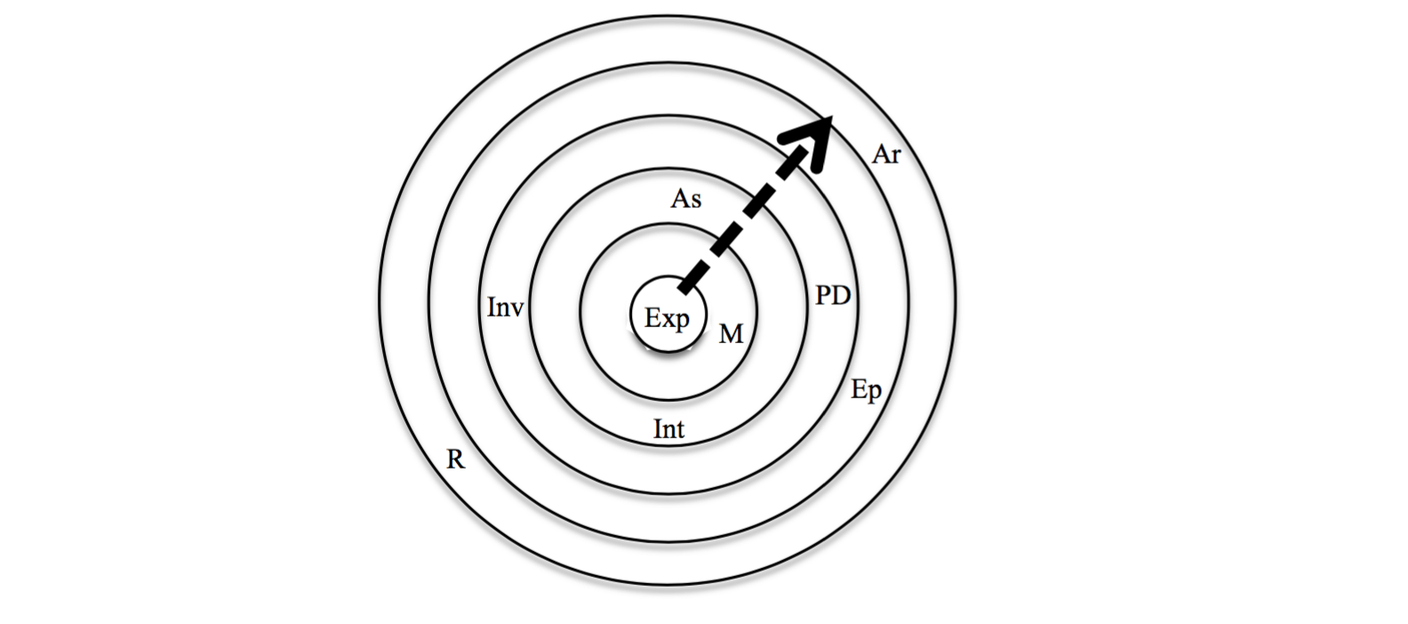 Modern Rational Empiricism: A Thinking Model - Exercise Professional ...